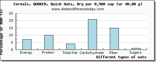 nutritional value and nutritional content in oats
